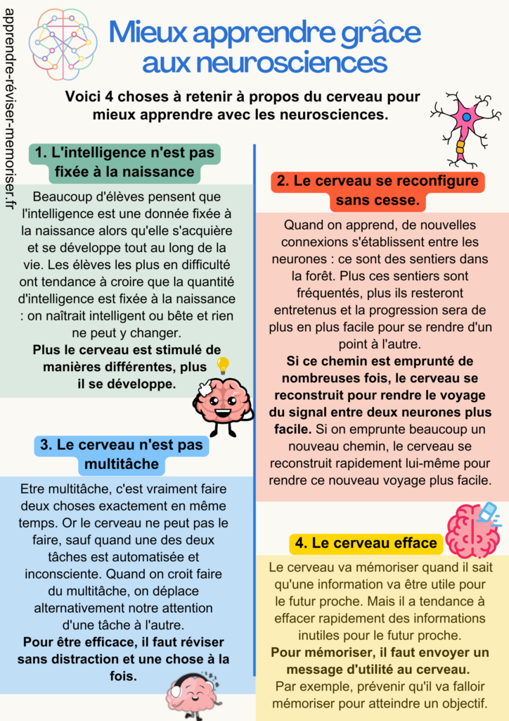 apprendre avec les neurosciences