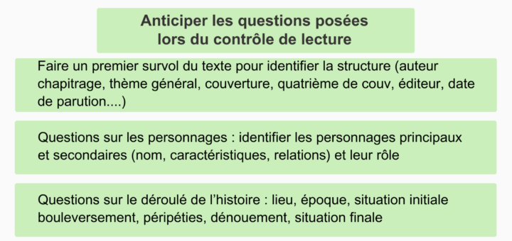 comment préparer un contrôle de lecture