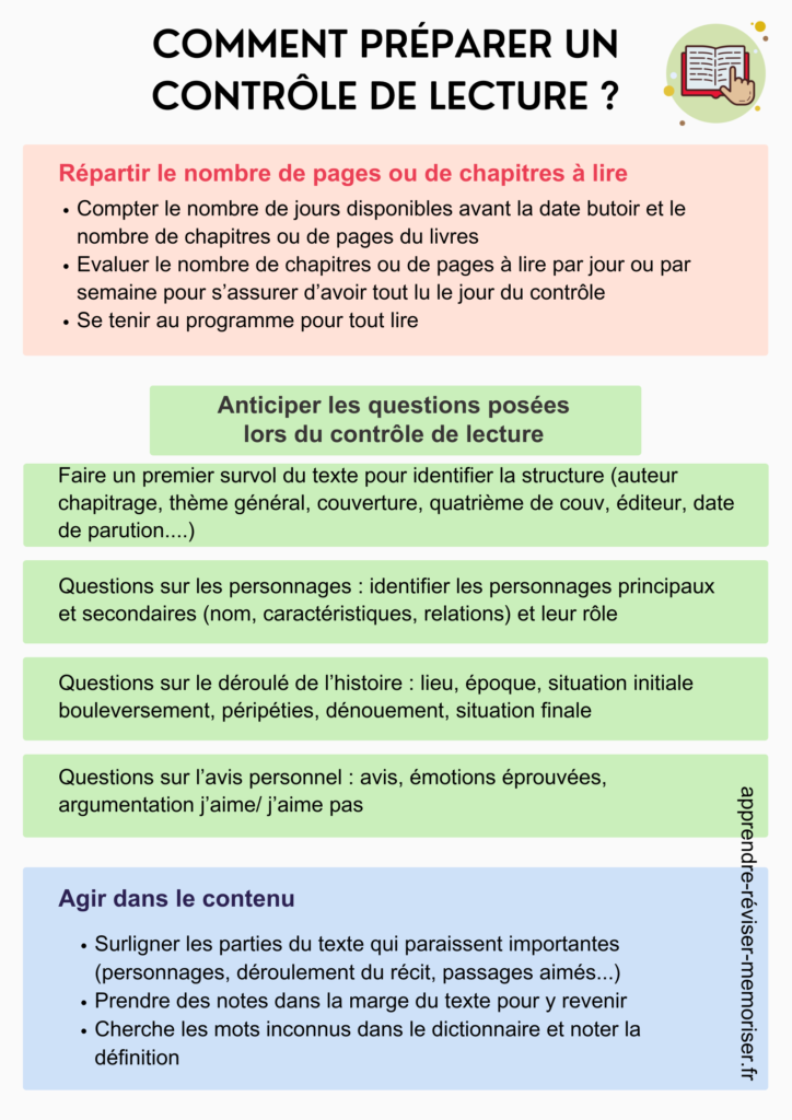 comment préparer un contrôle de lecture