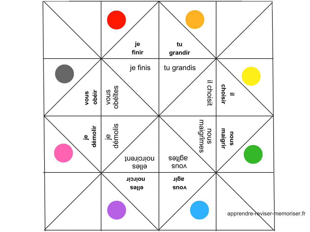 conjugaison passé simple 3 groupes