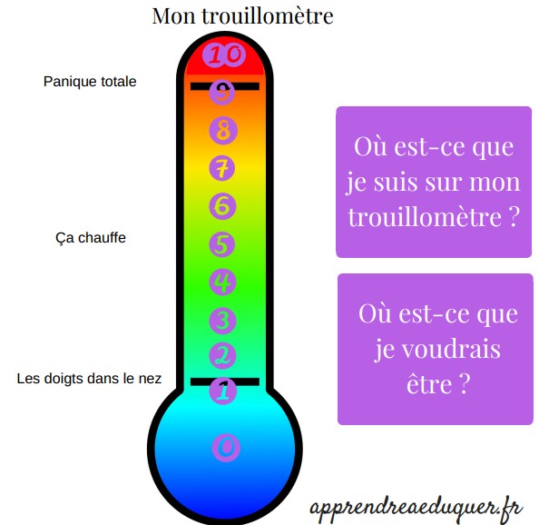 gestion stress thermomètre