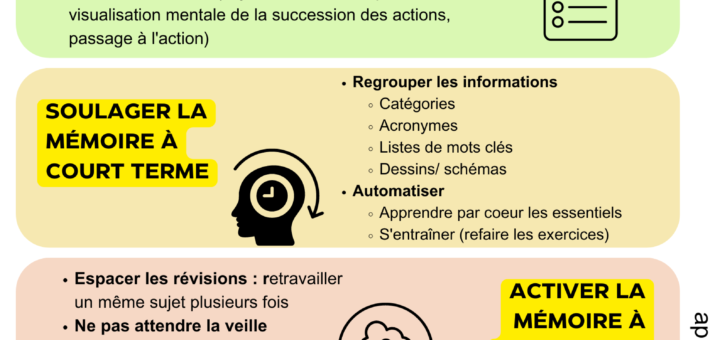 méthodologie pour apprendre à apprendre