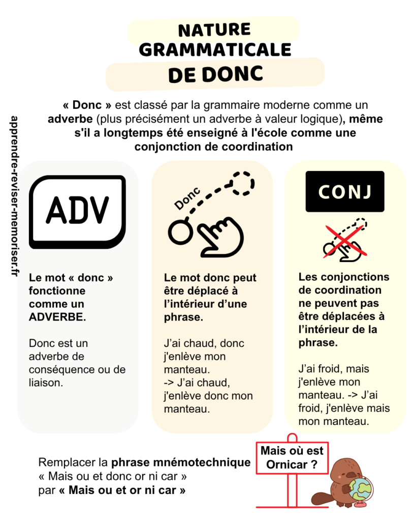 nature grammaticale donc adverbe