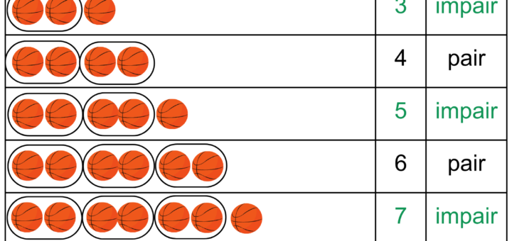 nombres pairs et impairs