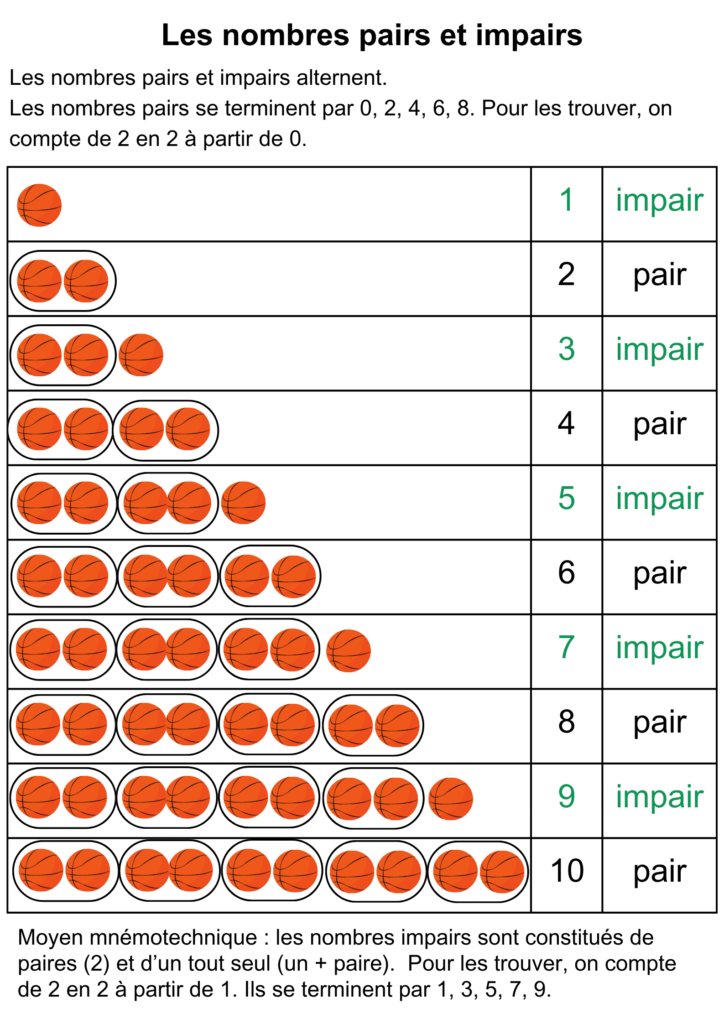 nombres pairs et impairs