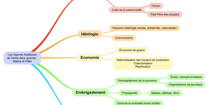 Carte mentale régimes totalitaires entre-deux-guerres Europe