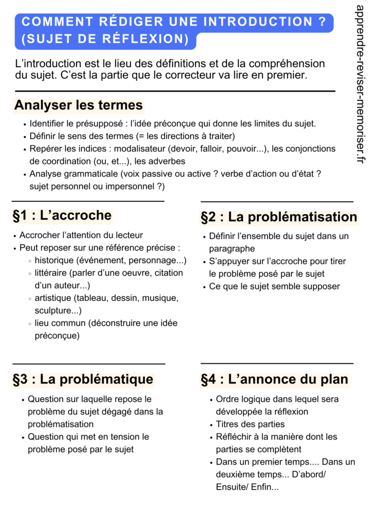 Comment rédiger une introduction