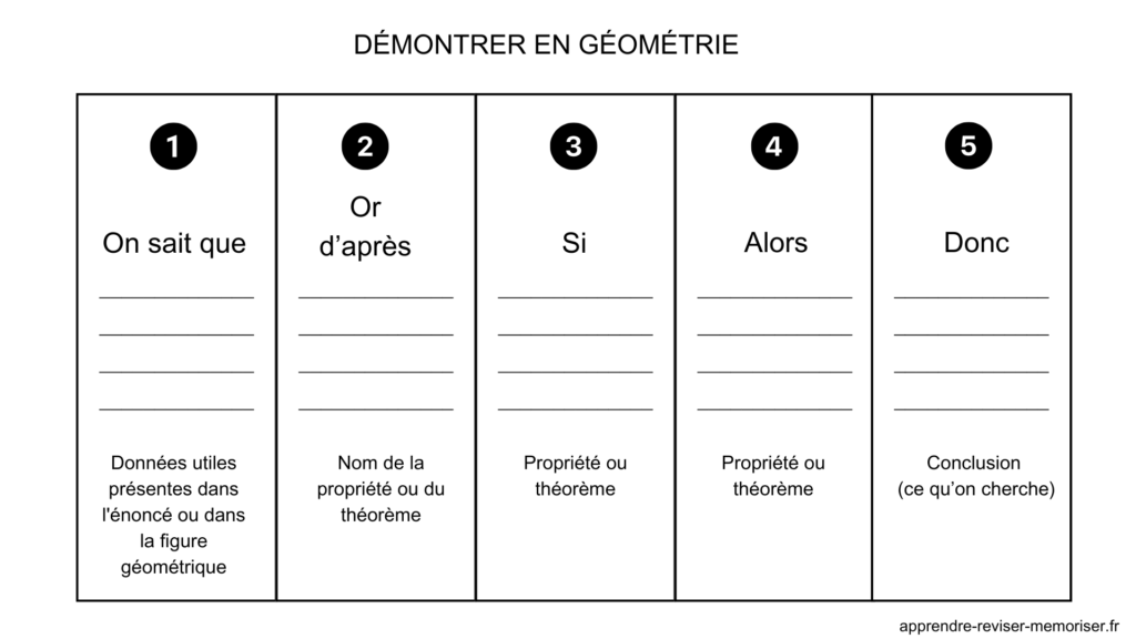 démontrer en géométrie