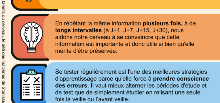 revoir plusieurs fois mêmes informations