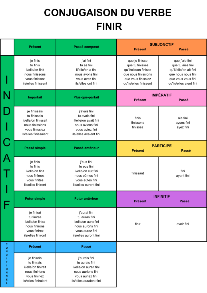 tableau conjugaison français