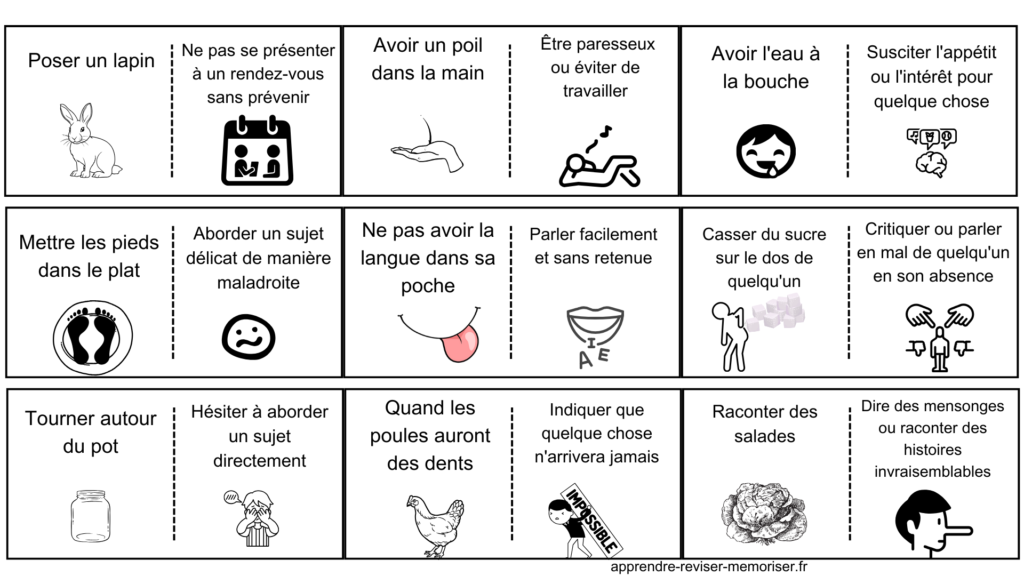 expressions idiomatiques français cartes