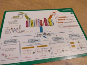 cartes mentales pour réviser le brevet des collèges