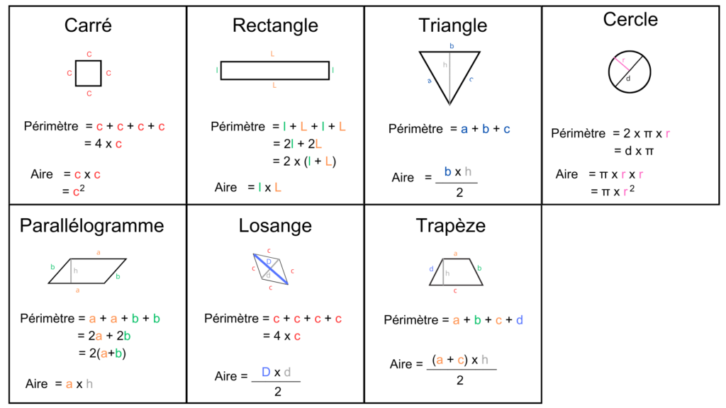 formules périmètres aires géométrie