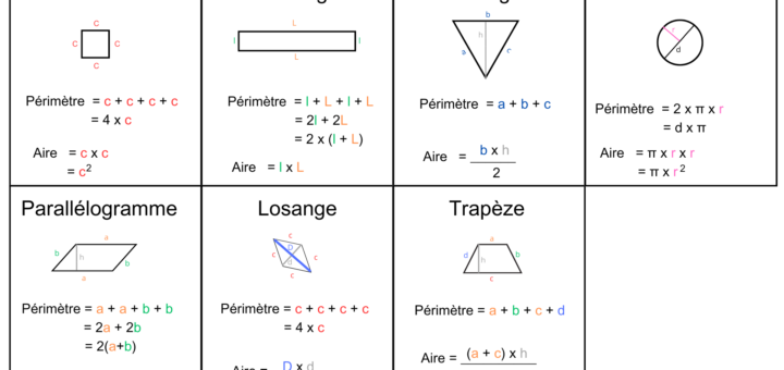 formules périmètres aires géométrie