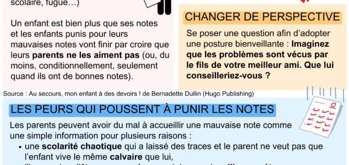 punir les mauvaises notes