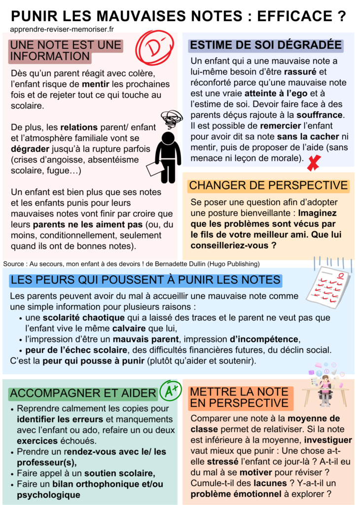 punir les mauvaises notes