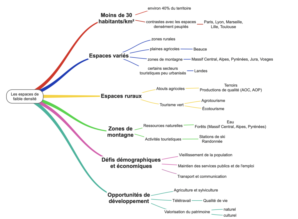 Carte mentale espaces faible densité