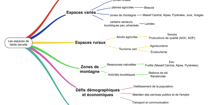 Carte mentale espaces faible densité