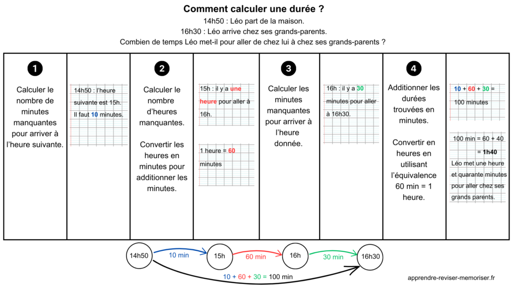 Comment calculer une durée