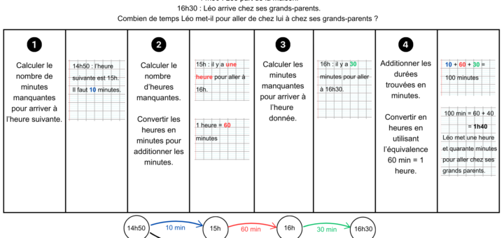 Comment calculer une durée