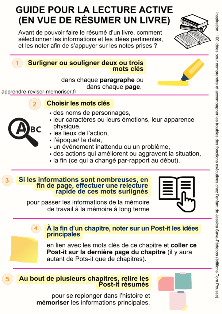 Guide pour la lecture active