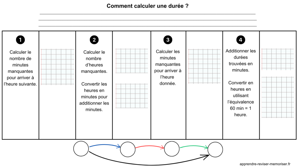 calculer une durée