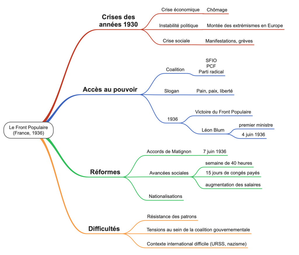 carte mentale Front Populaire