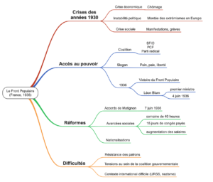 carte mentale Front Populaire