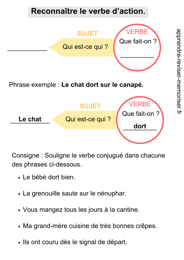 Comment Reconna tre Le Verbe D action Inspir Par L approche Montessori comment-reconna-tre-le-verbe-d-action-inspir-par-l-approche-montessori