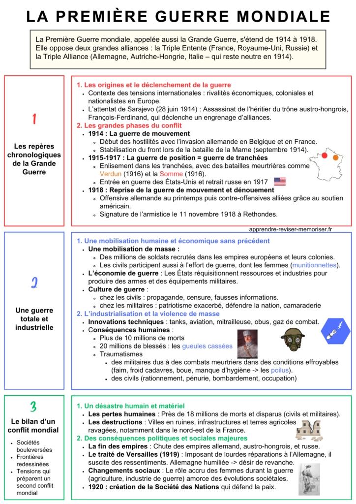 fiche révision première guerre mondiale