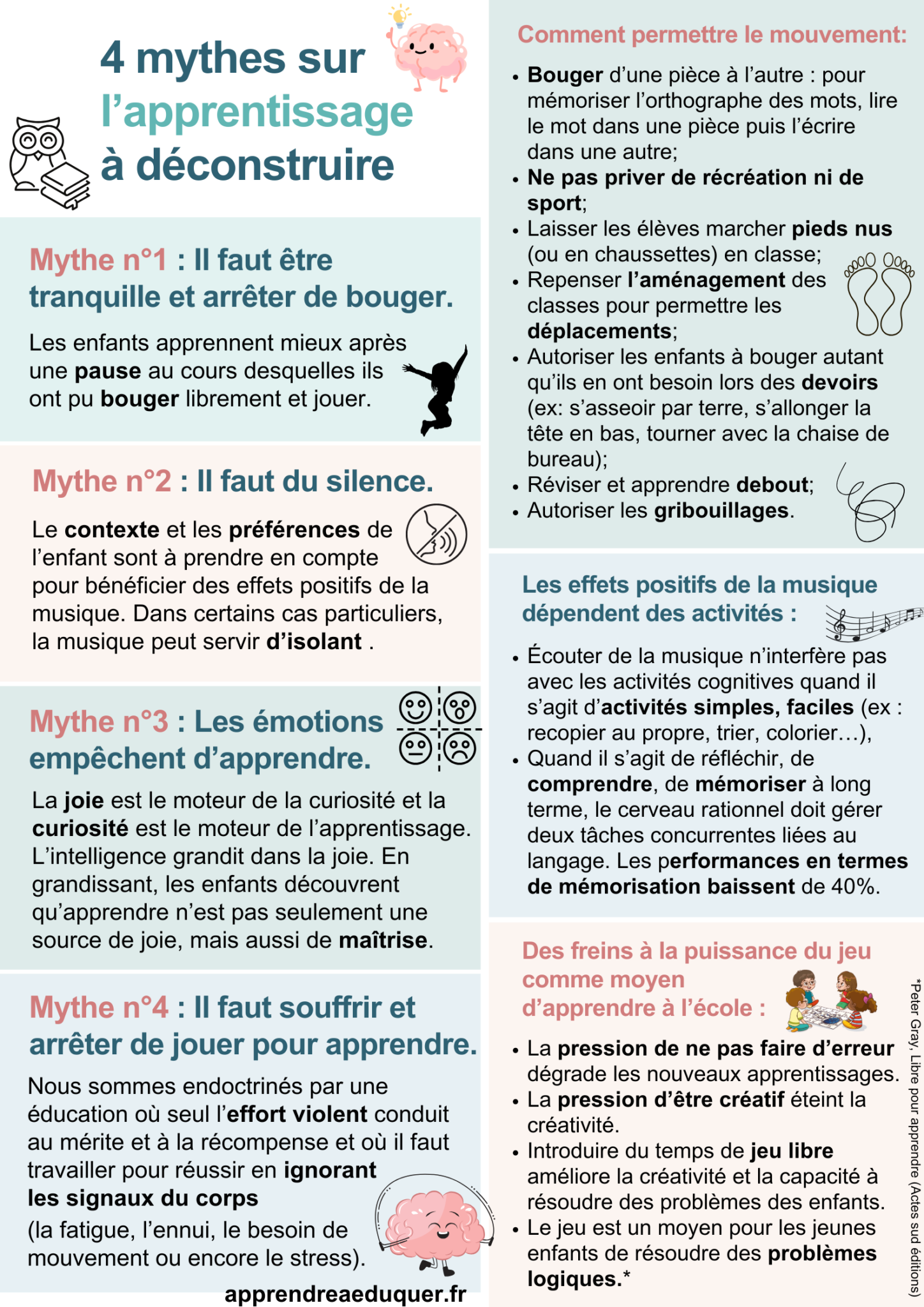 Quels sont les mythes courants au sujet de l'apprentissage