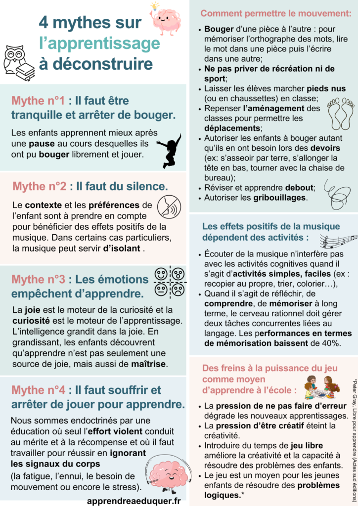 mythes sur apprentissage