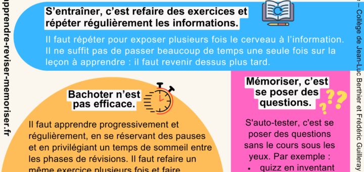 Comment apprendre efficacement