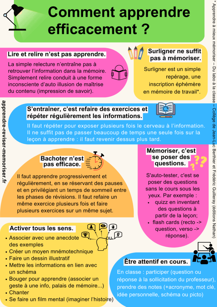 Comment apprendre efficacement