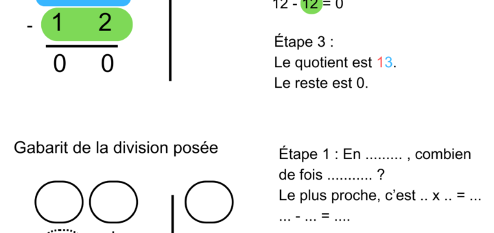 Gabarit de la division posée