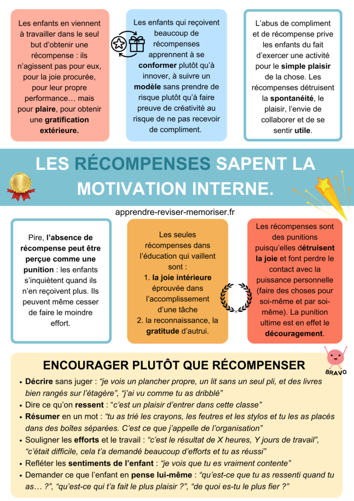 Les récompenses sapent la motivation interne