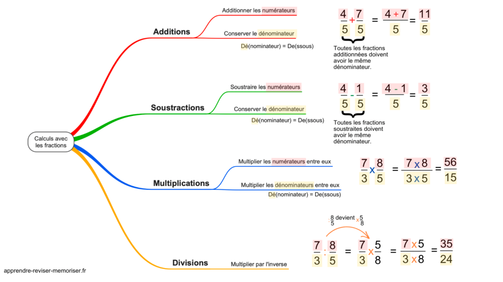 calculs avec les fractions