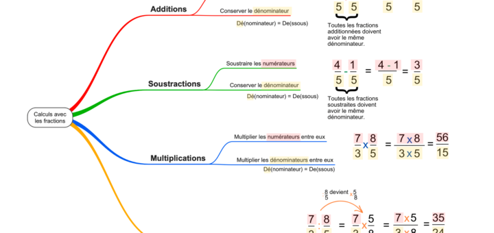 calculs avec les fractions