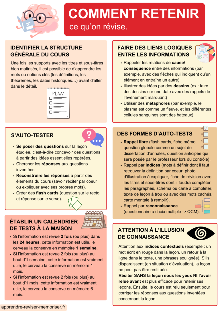 Comment retenir ce qu'on révise ? Stratégies pour mémoriser et réviser.