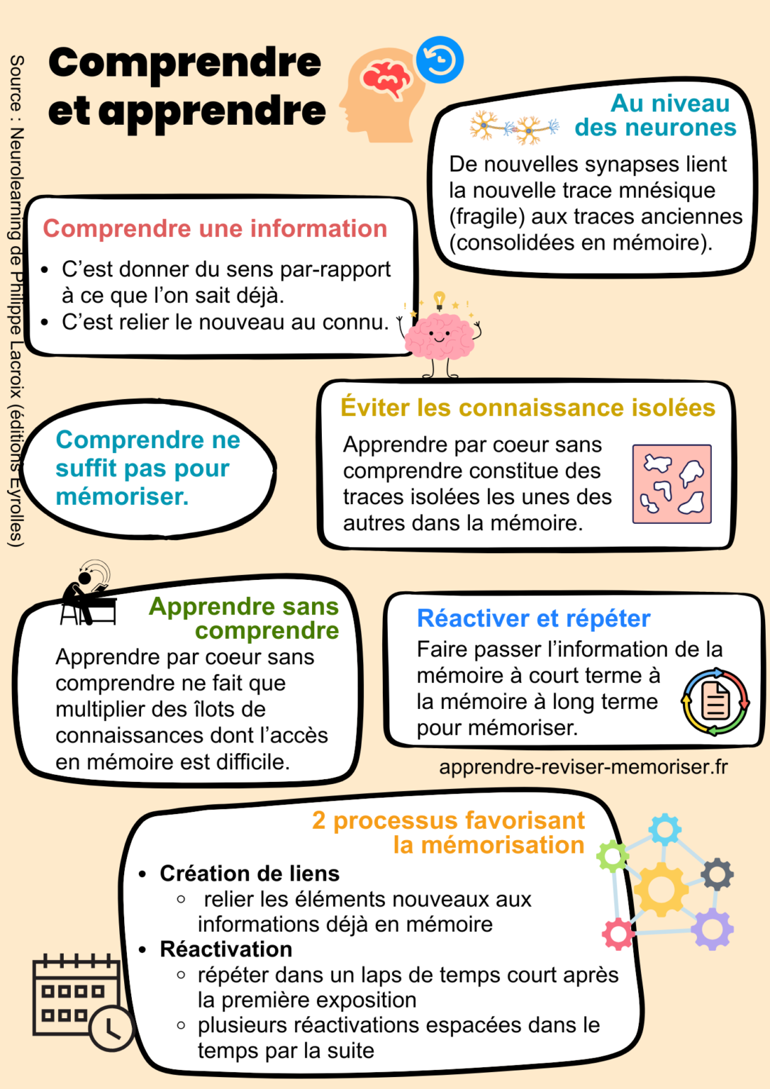 Comment apprendre par coeur efficacement