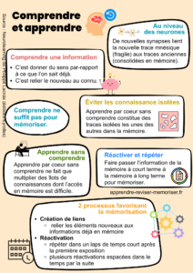 Comment apprendre par coeur efficacement