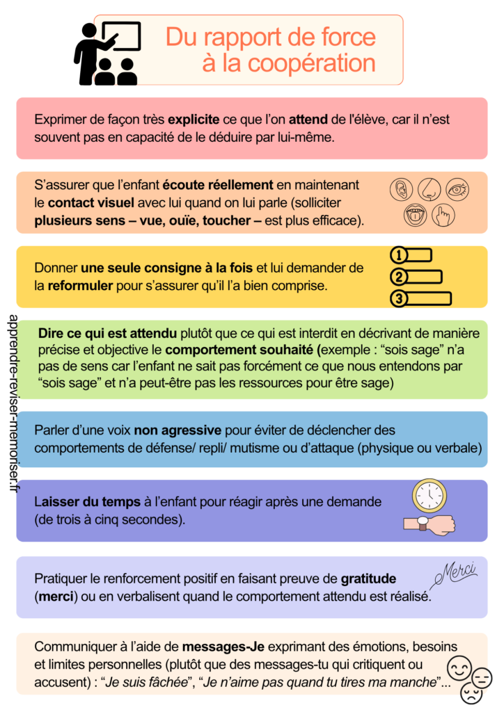 du rapport de force à la coopération élèves agités