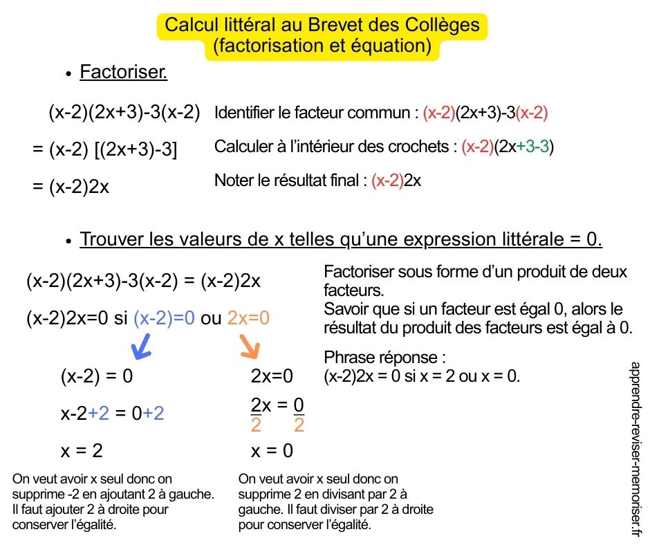 Calcul littéral au Brevet des Collèges