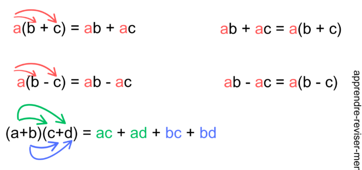 Vocabulaire du calcul littéral