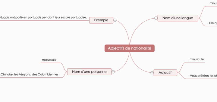 mots nationalité écrire majuscule minuscule
