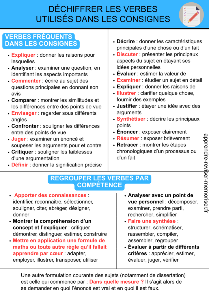 verbes dans les consignes