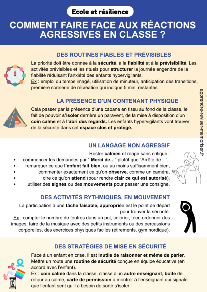 réactions agressives classe