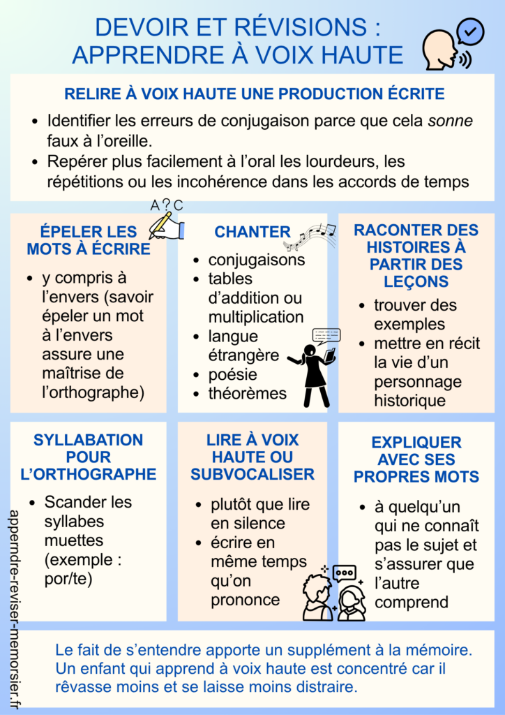 Apprendre à voix haute