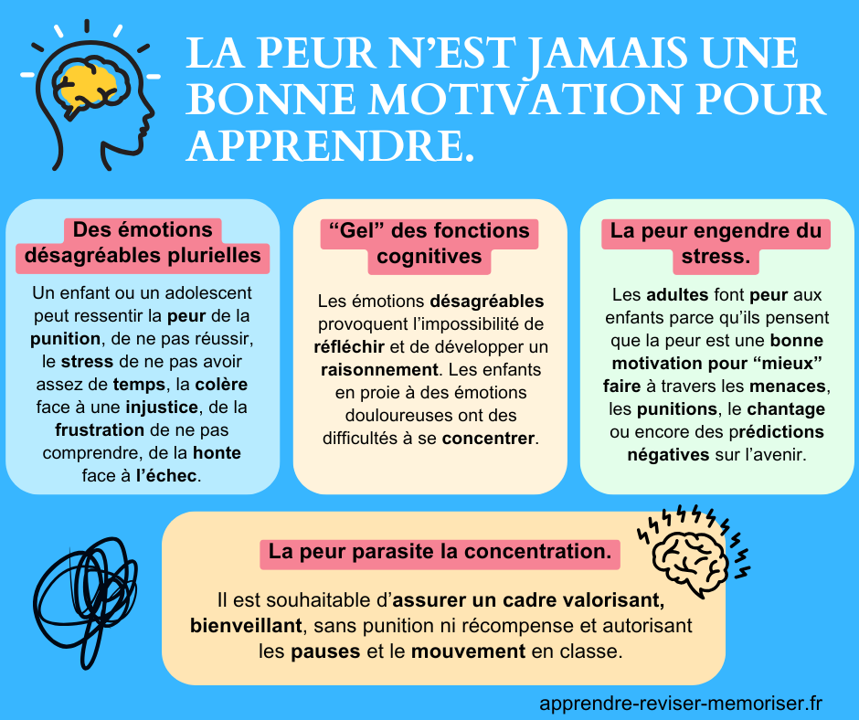 La peur parasite la concentration