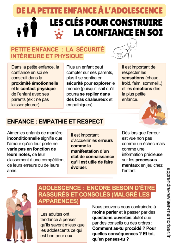 construire confiance enfance